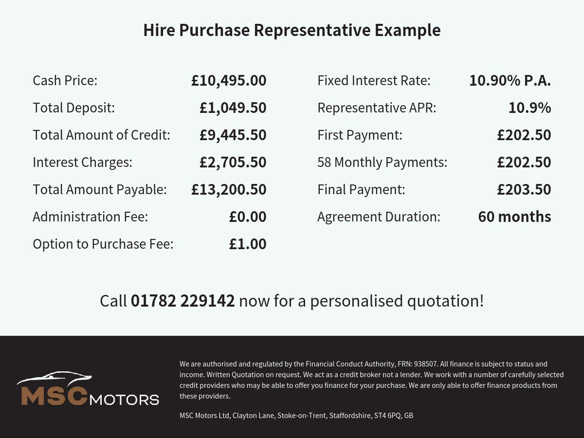 BMW 1 Series 1.5 116d M Sport Hatchback 5dr Diesel Manual Euro 6 (s/s) (116 ps)