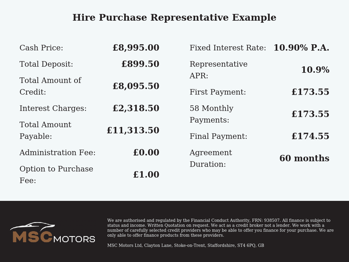 Skoda Fabia 1.2 TSI SE L Hatchback 5dr Petrol DSG Euro 6 (s/s) (110 ps)