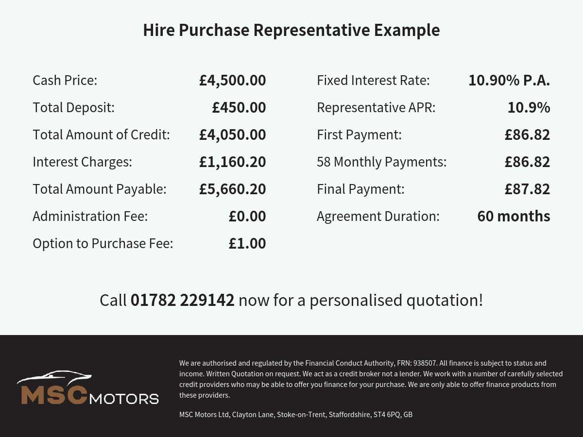 Kia Picanto 1.0 1 Hatchback 5dr Petrol Manual Euro 5 (68 bhp)